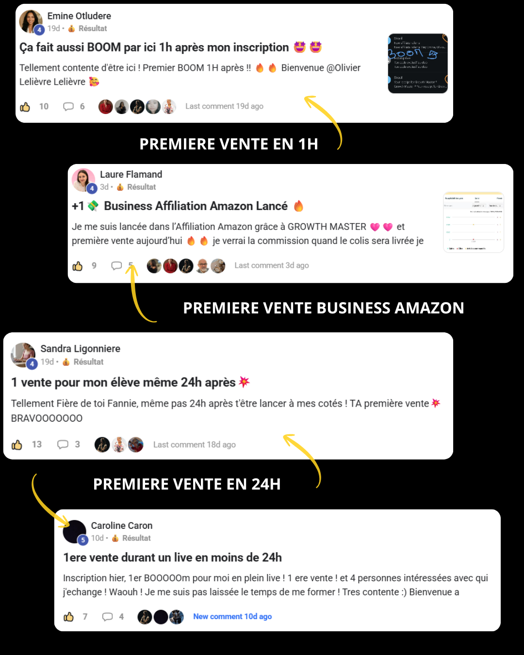 Résultats et échanges au sein de la communauté Growth Master