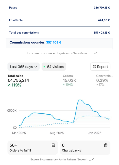 Résultat avec la méthode Growth Master