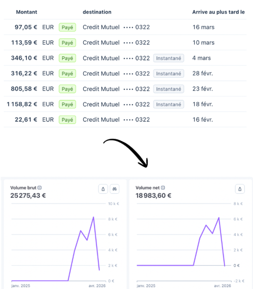 Capture de résultats Growth Master